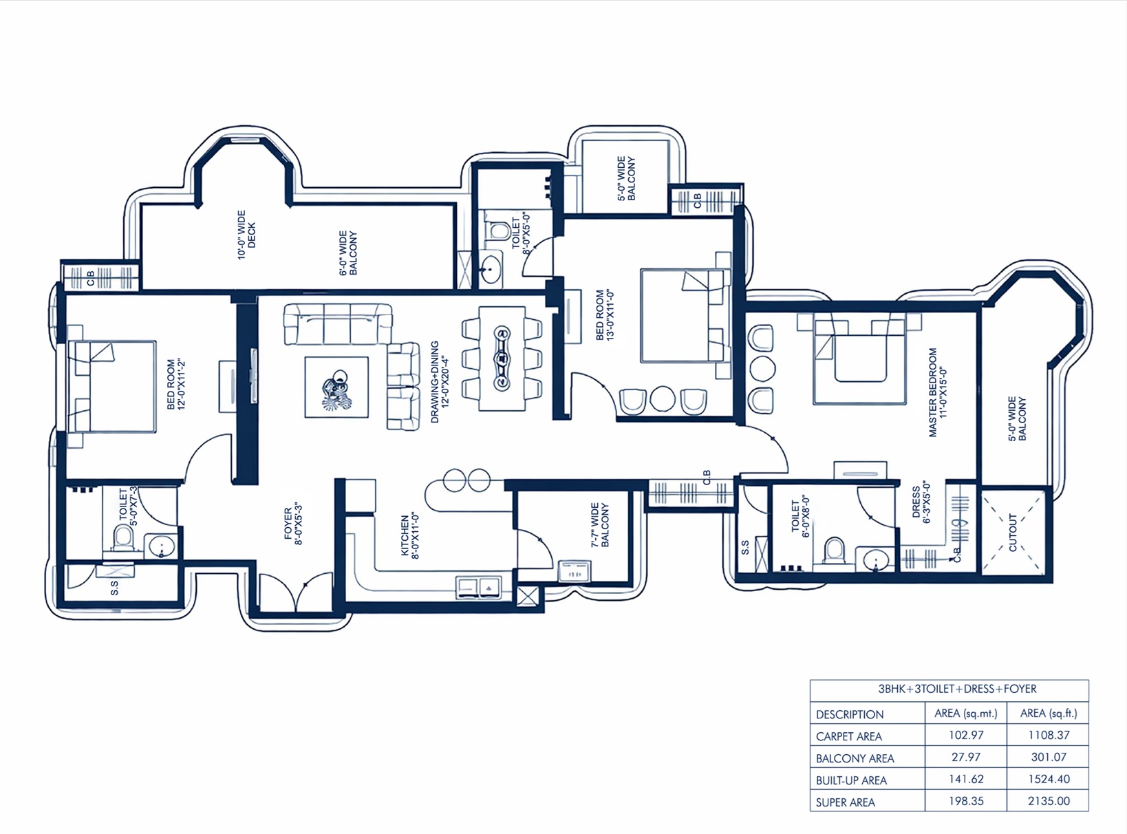VVIP Sector 22D Coast
